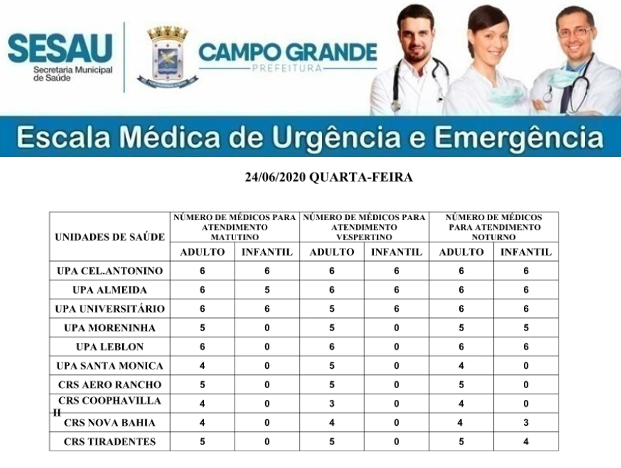 Confira a escala médica de plantão nas UPAs e CRSs nesta quarta-feira