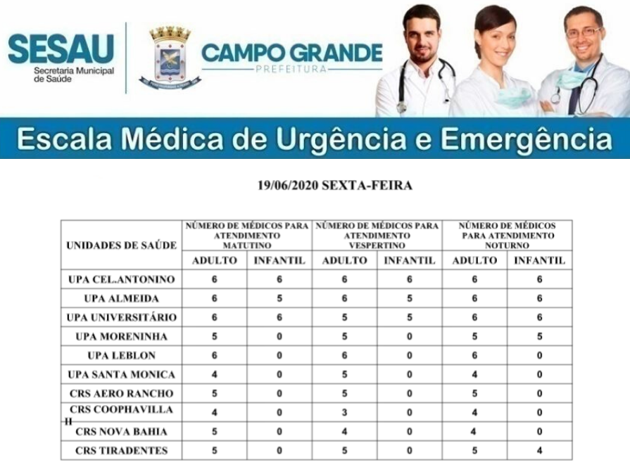 Confira a escala médica de plantão nas UPAs e CRSs nesta sexta-feira