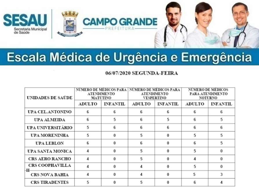 Confira a escala médica de plantão das UPAs e CRSs para esta segunda-feira