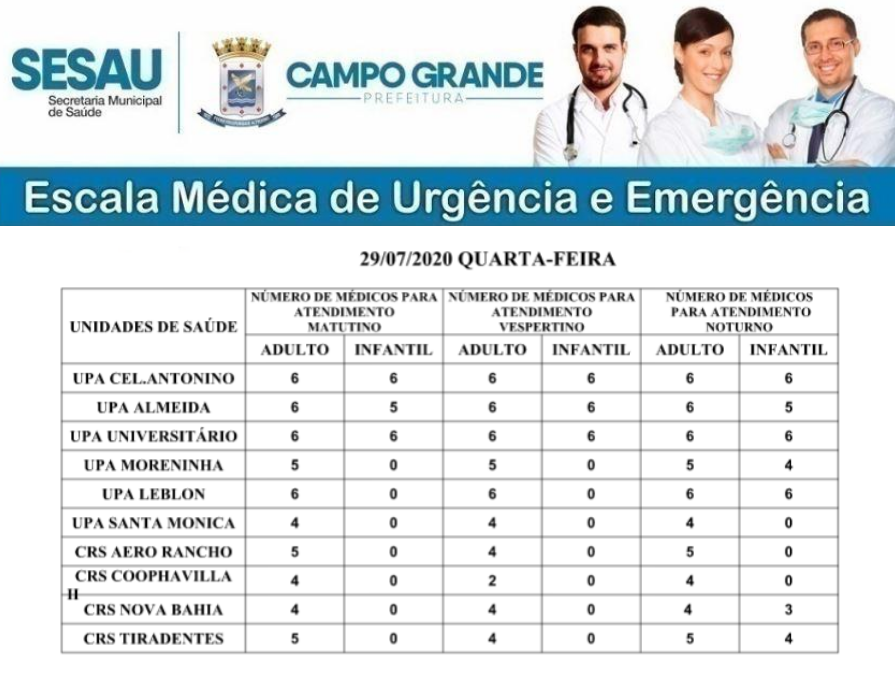 Confira a escala médica de plantão nas UPAs e CRSs nesta quarta-feira