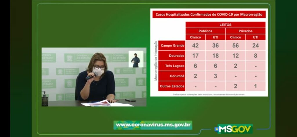 MS registra 164 novos casos confirmados e cinco mortes por covid-19