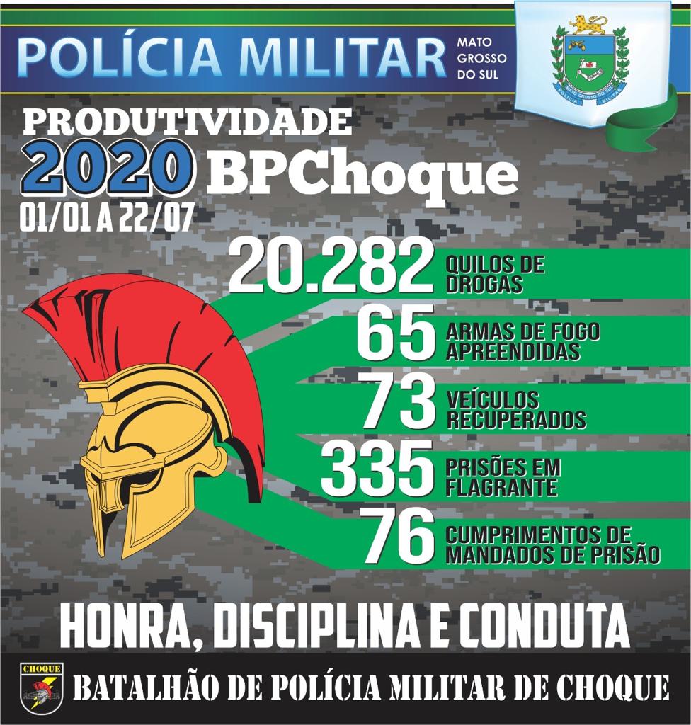 Batalhão de Choque da PM apreendeu mais de 20 mil kg de drogas e prendeu mais de 300 em flagrante