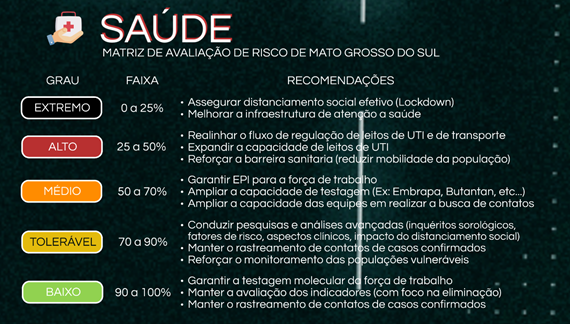 Prosseguir: programa monitora risco à saúde e recuperação das atividades econômicas