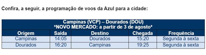 Azul retoma voos em Dourados a partir desta segunda-feira