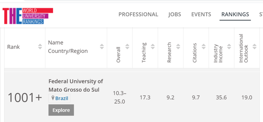 UFMS assegura posição em ranking das melhores universidades do mundo