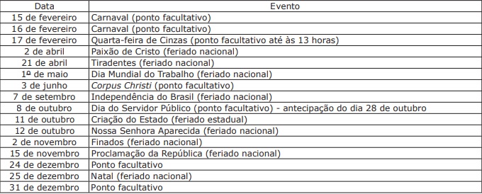 MS terá nove feriados e sete pontos facultativos em 2021