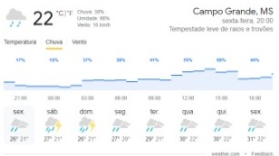 Campo Grande registrou chuva de 100 mm em três horas, diz Inmet