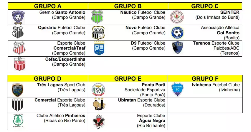 Estadual Sub-13 começou neste sábado e tem mais dois jogos na tarde de hoje