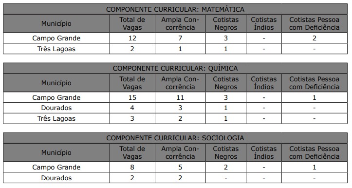 Secretaria de Educação publica remanejamento de vagas em concurso para professor