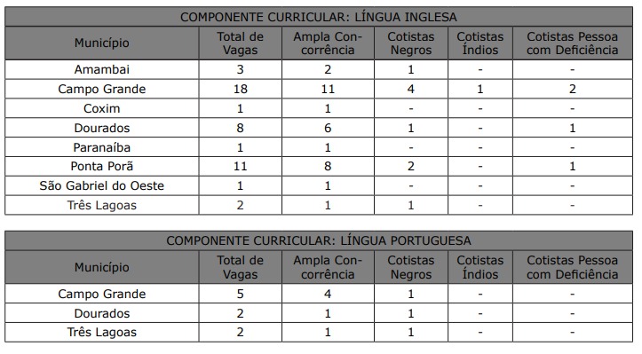 Secretaria de Educação publica remanejamento de vagas em concurso para professor