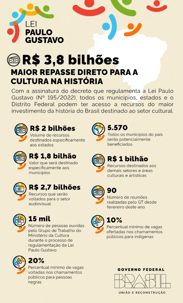 Projetos culturais do MS receberão R$ 52,2 milhões via Lei Paulo Gustavo
