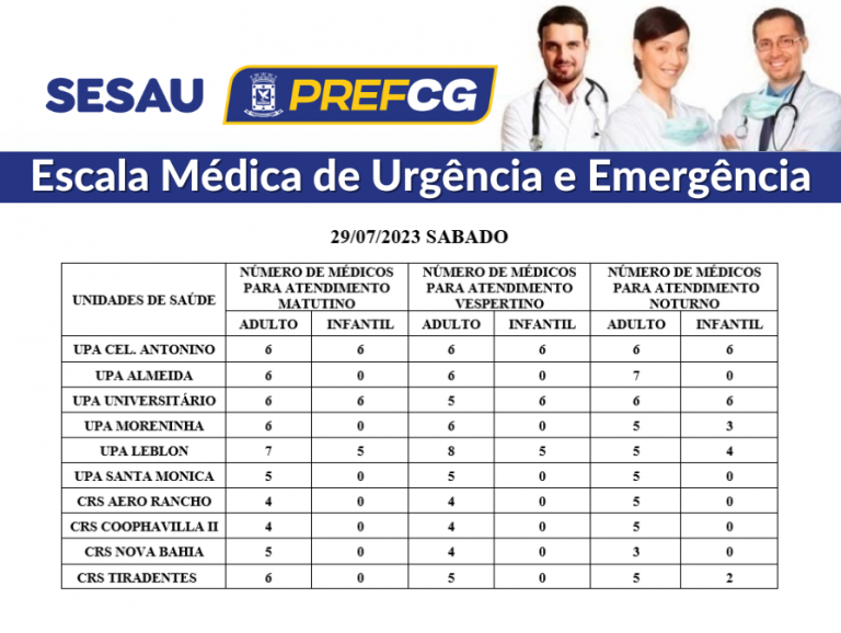 Confira a escala médica de plantão de hoje nas Upas e Crss de Campo Grande