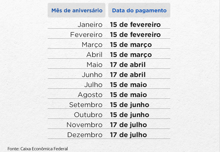 Último lote do abono salarial será pago aos trabalhadores na segunda (17)