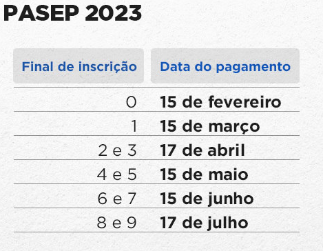 Trabalhadores nascidos em novembro e dezembro recebem hoje abono salarial