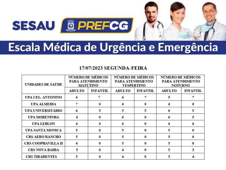 Precisando de médico? Veja escala de plantão nas UPAs e CRSs da Capital