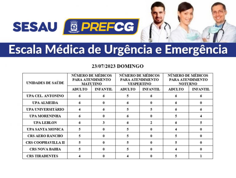 Veja escala médica de plantão nas UPAs e CRSs de Campo Grande