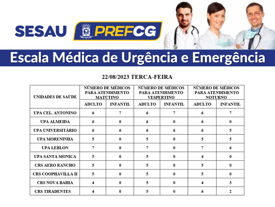 Precisando de médico? Veja a escala médica de plantão nas Upas e Crss da Capital 