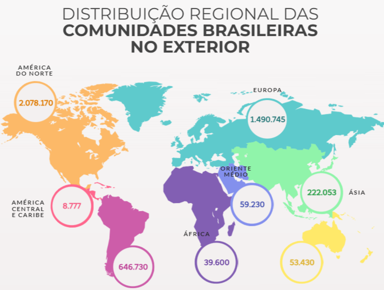 Apenas 24 dos 193 países existentes não têm brasileiros; confira a lista