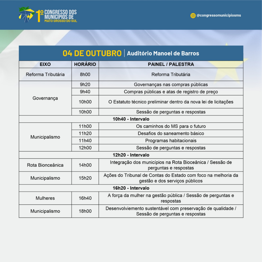 Congresso dos municípios de MS acontece na próxima semana em Campo Grande