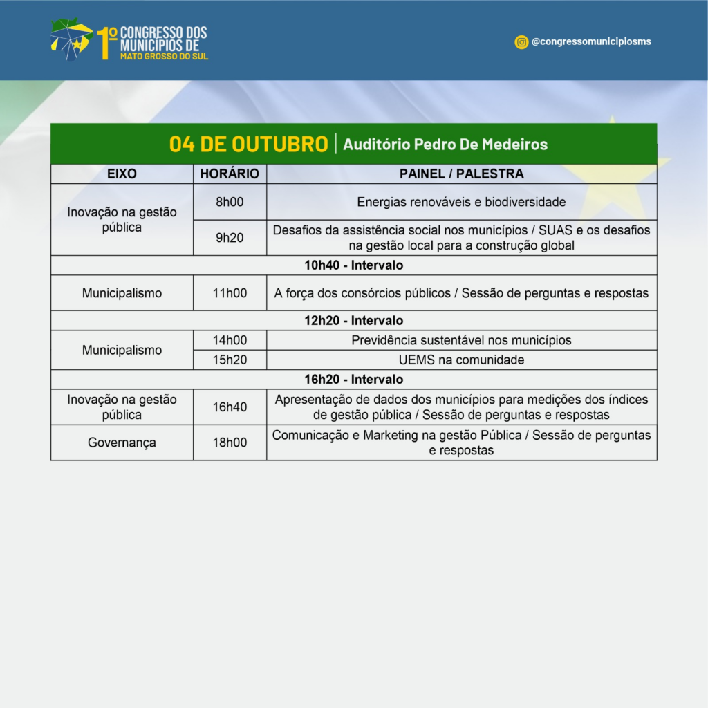 Congresso dos municípios de MS acontece na próxima semana em Campo Grande