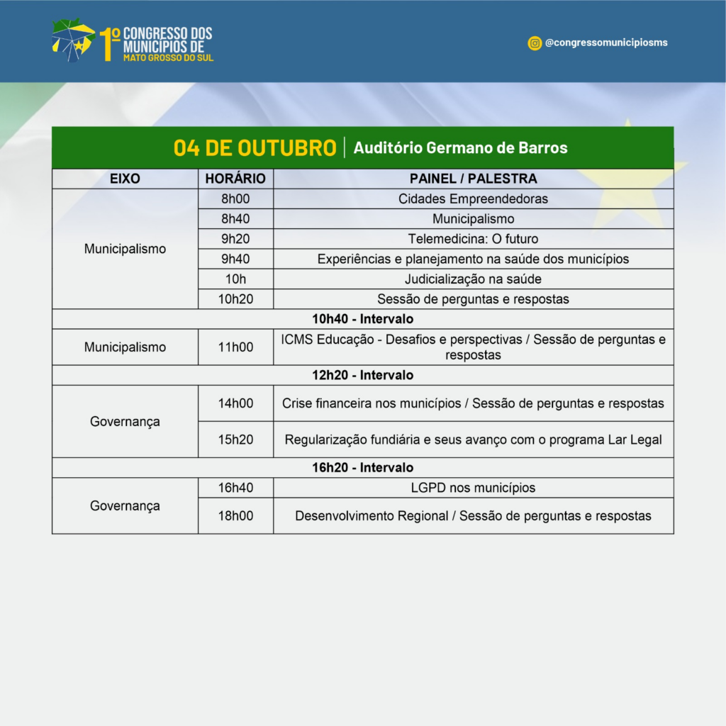 Congresso dos municípios de MS acontece na próxima semana em Campo Grande