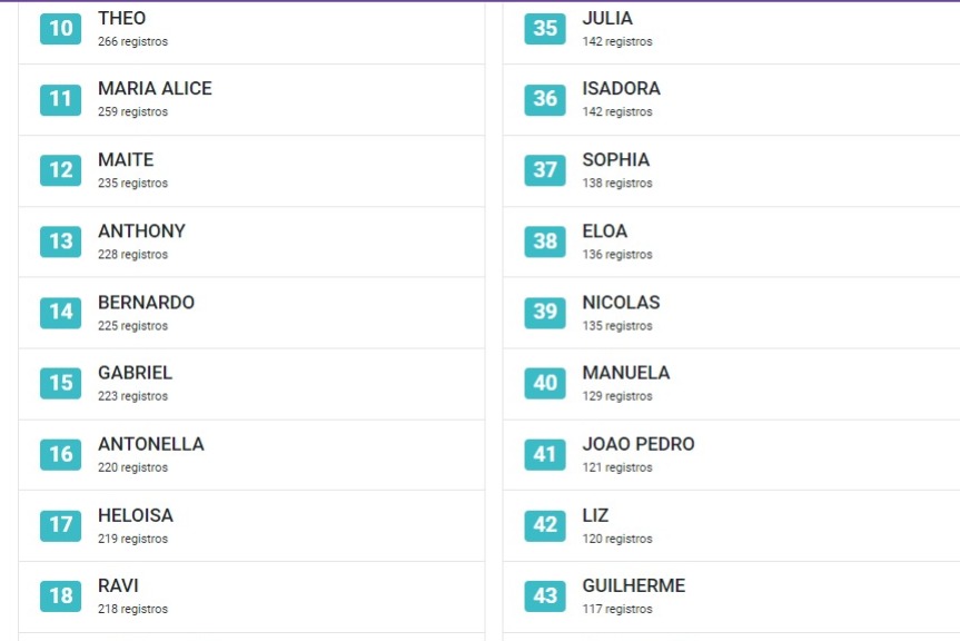 Listas de nomes de bebês