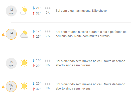 Inmet prolonga onda de calor e traz declínio da temperatura na região sudoeste de MS