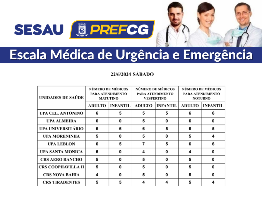 Na Capital, confira a escala médica de plantão nas UPAs e CRSs neste sábado