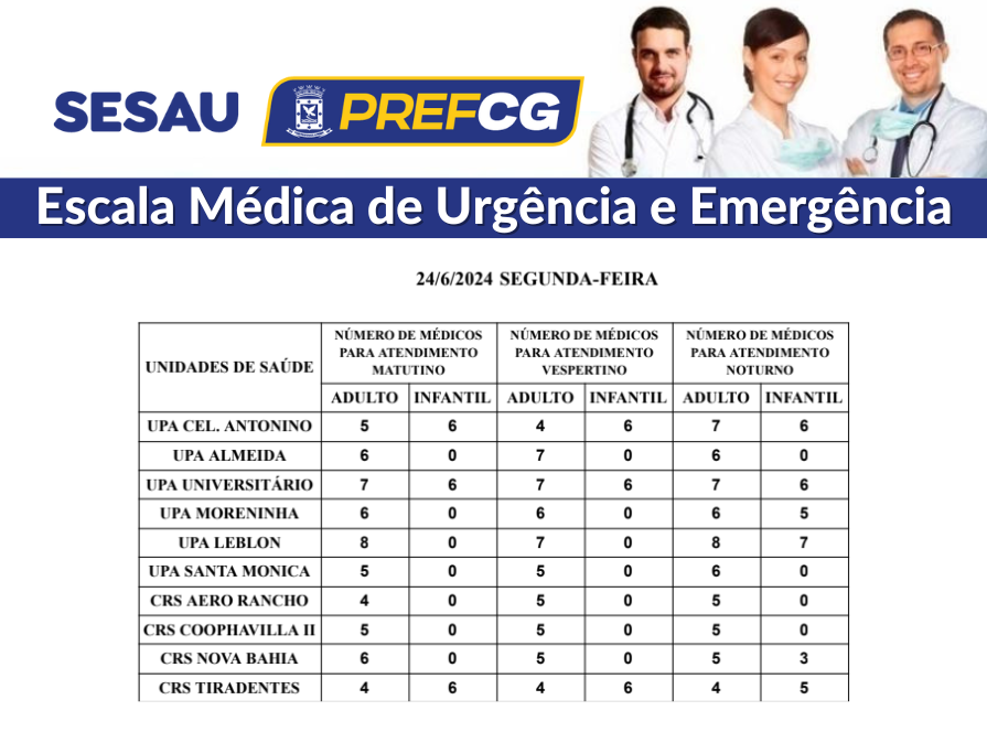 Em Campo Grande, confira a escala médica de plantão nas UPAs e CRSs para hoje