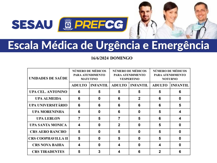 Confira a escala médica de plantão nas UPAs e CRSs da Capital neste domingo