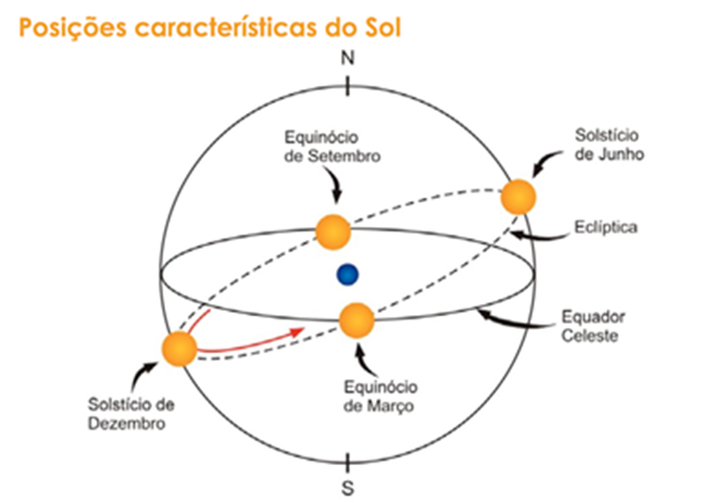 Com a maior noite do ano, inverno começa hoje no Hemisfério Sul