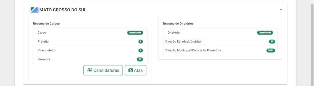 Plataforma DivulgaCandContas já registra cinco candidatos a prefeitos e vice-prefeito em MS