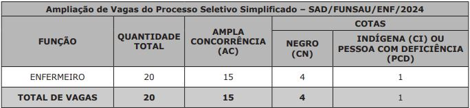 Interessados tem até amanhã para se inscrever no processo seletivo de enfermeiros do HR