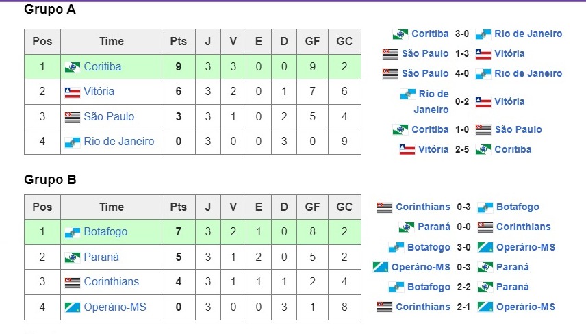 Você sabia? Silvio Santos trouxe para Campo Grande torneio de futebol em 1997