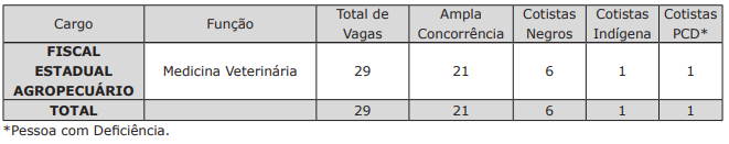 Inscrições para concurso público da Iagro encerram na próxima quinta (29)