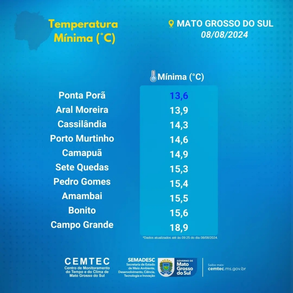 Mudança no clima toma conta de MS com alerta de tempestade e declínio na temperatura; veja se a sua cidade será afetada!