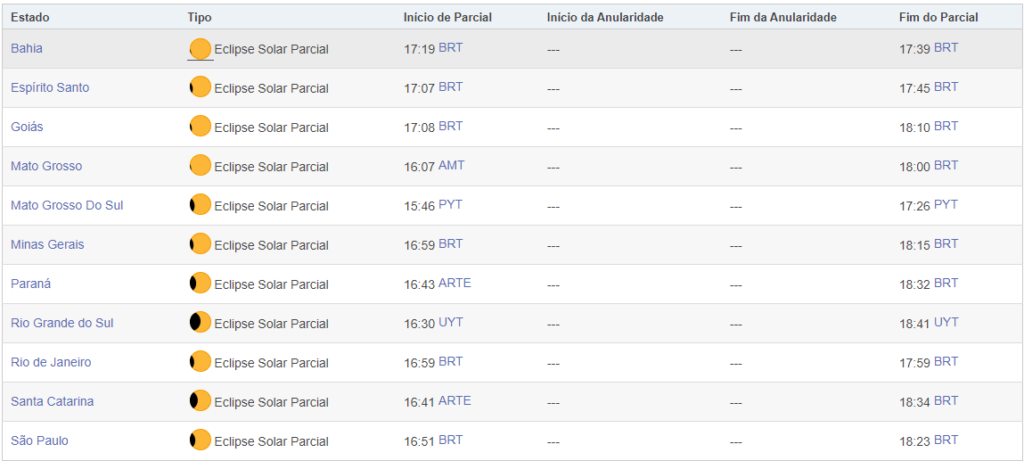 Eclipse Anular do Sol ocorre em 2 de Outubro; saiba onde 'Anel de Fogo' será visível