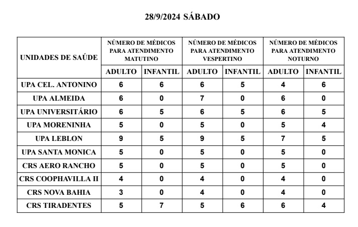 UPAs e CRSs: confira a escala médica de plantão em Campo Grande neste sábado