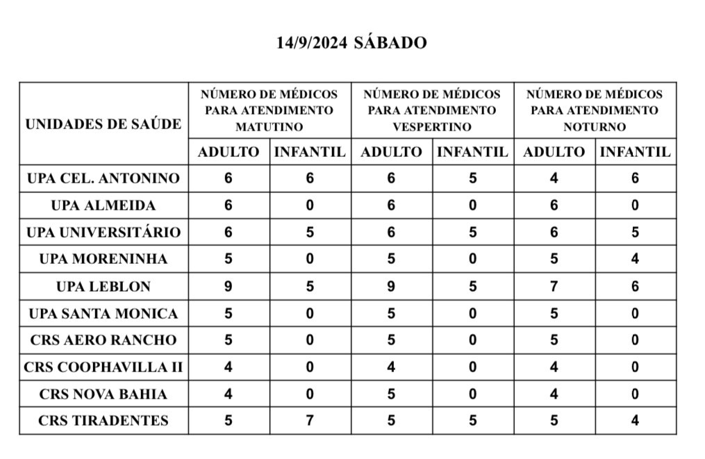 UPAs e CRSs: confira a escala médica de plantão em Campo Grande neste sábado