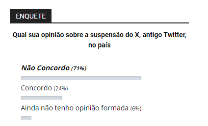 Multas do X foram pagas, mas plataforma continua suspensa no Brasil