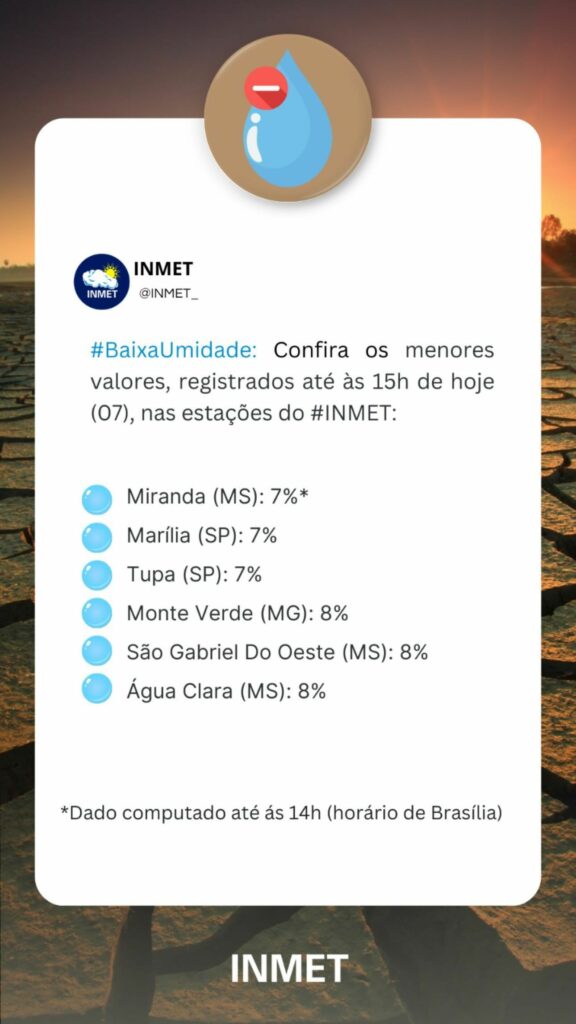 Cidades de MS ficam entre as mais quentes do País; previsão aponta para chuva a partir de quarta-feira