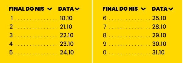 Mais de 206,4 mil famílias de Mato Grosso do Sul recebem o Bolsa Família em outubro