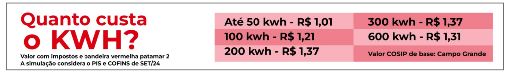 Com bandeira tarifária vermelha patamar 2, outubro requer cuidado com o consumo de energia