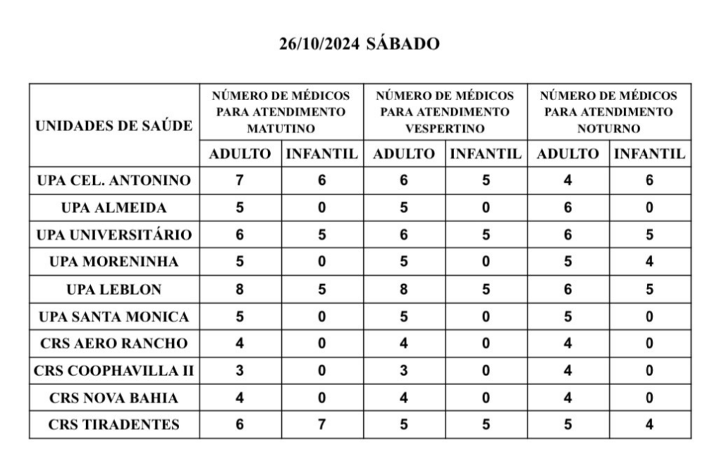 UPAs e CRSs: confira a escala médica de plantão em Campo Grande neste sábado