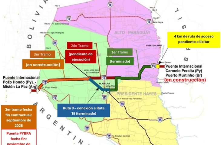 Pavimentação de trecho paraguaio e ponte em Porto Murtinho deve ficar prontas em 2026