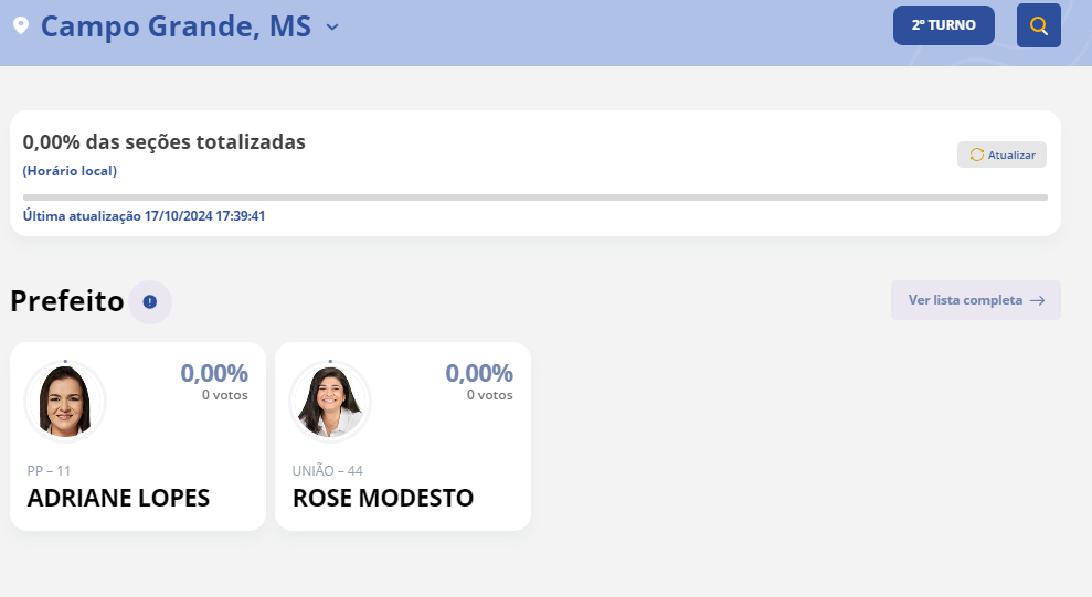 Eleições 2024: acompanhe a apuração do segundo turno em Campo Grande