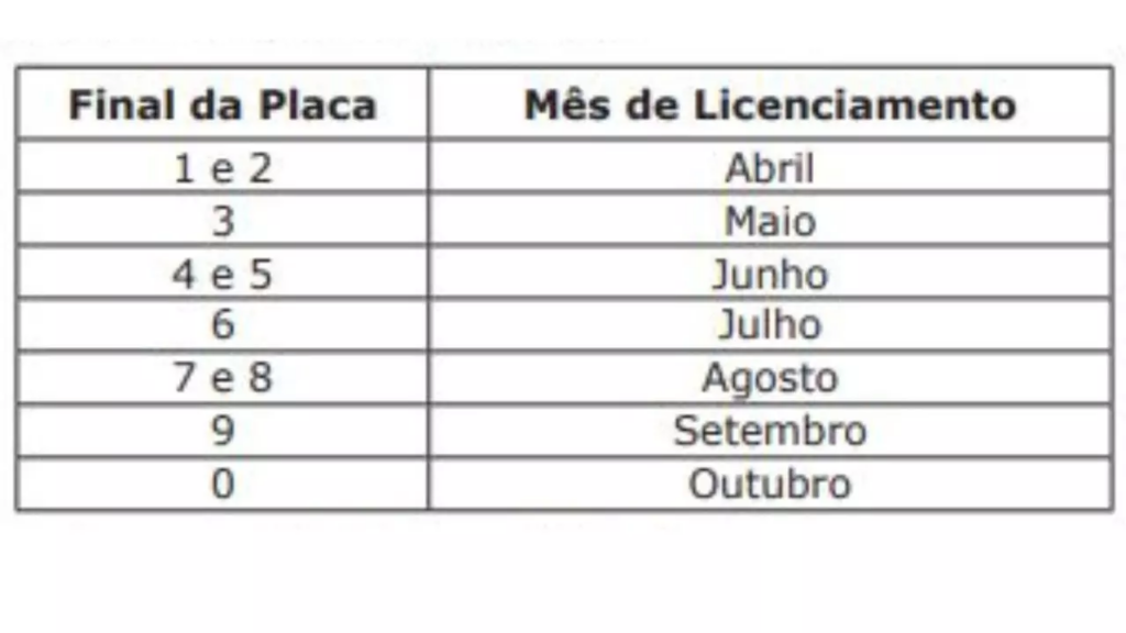 Pagamento do licenciamento de veículos 2025 começa em abril; confira o calendário