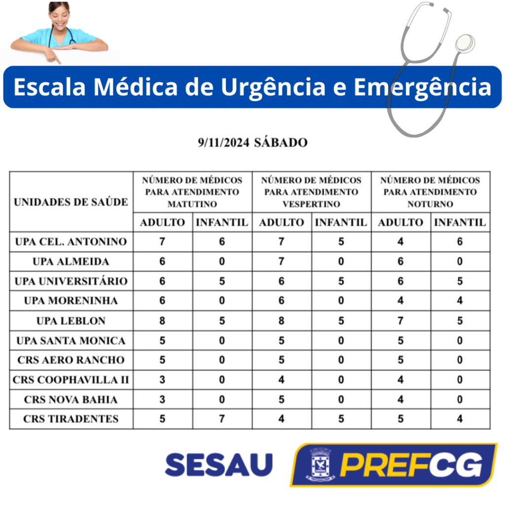 UPAs e CRSs: confira a escala médica de plantão em Campo Grande neste sábado