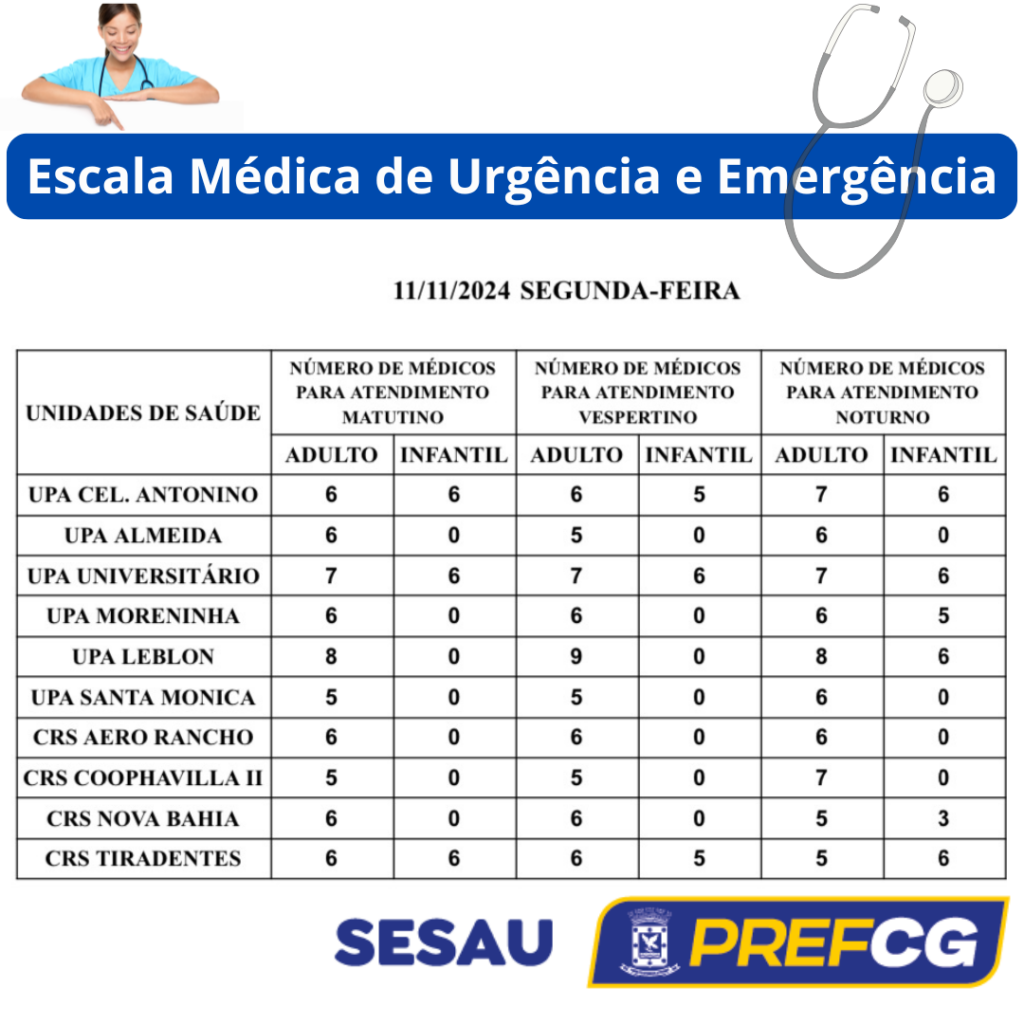 UPAs e CRSs: confira a escala médica de plantão em Campo Grande