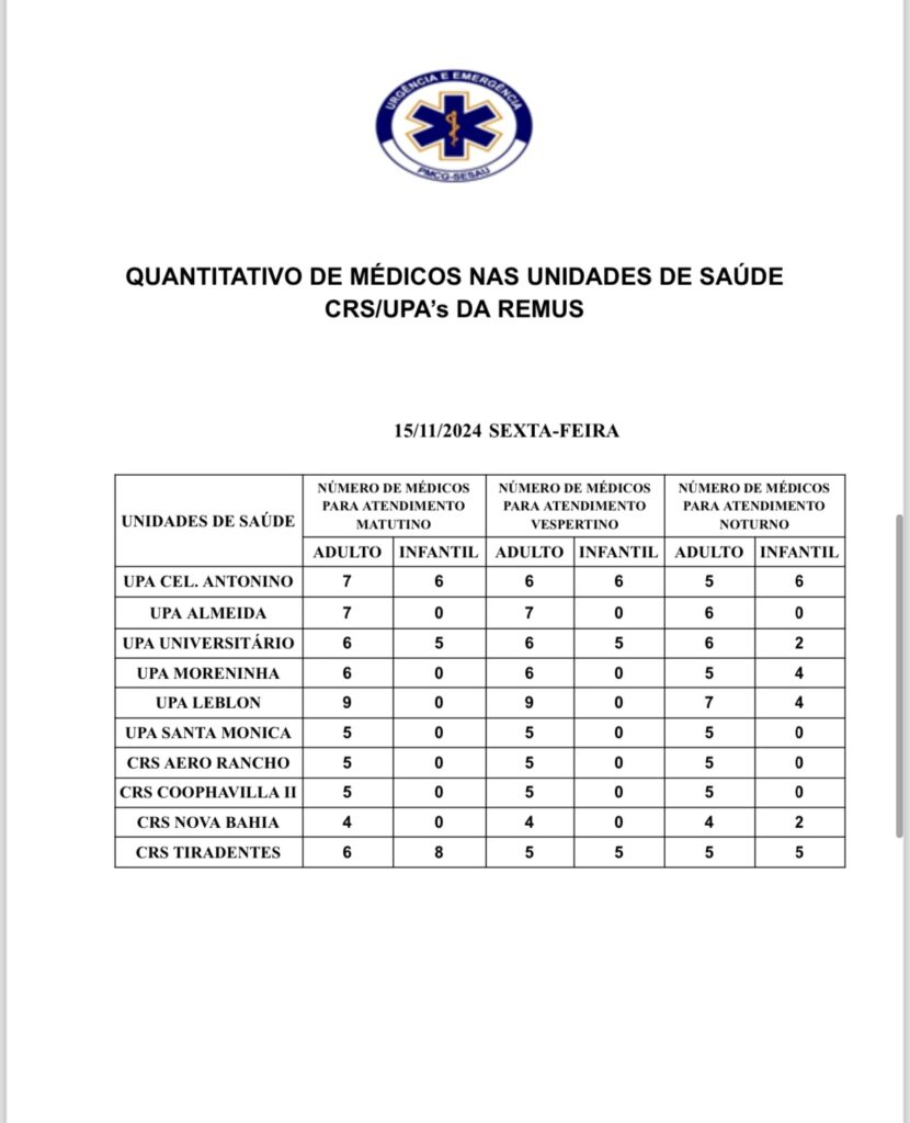 UPAs e CRSs: confira a escala médica de plantão em Campo Grande